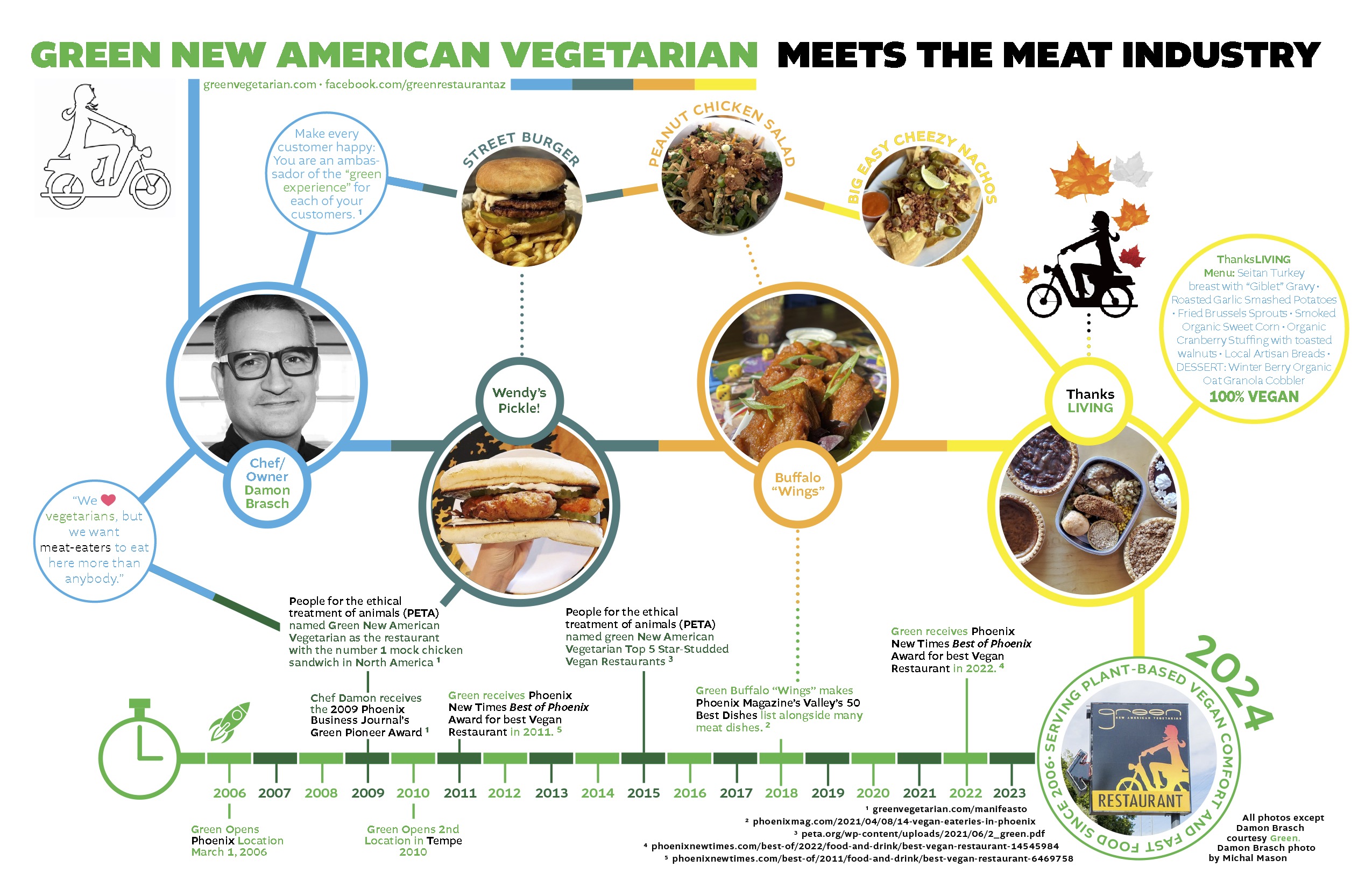 Green New American Vegetarian infographic